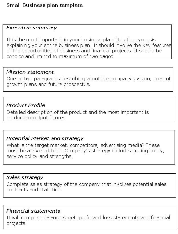 Business Marketing Plan Template pdf Business Marketing