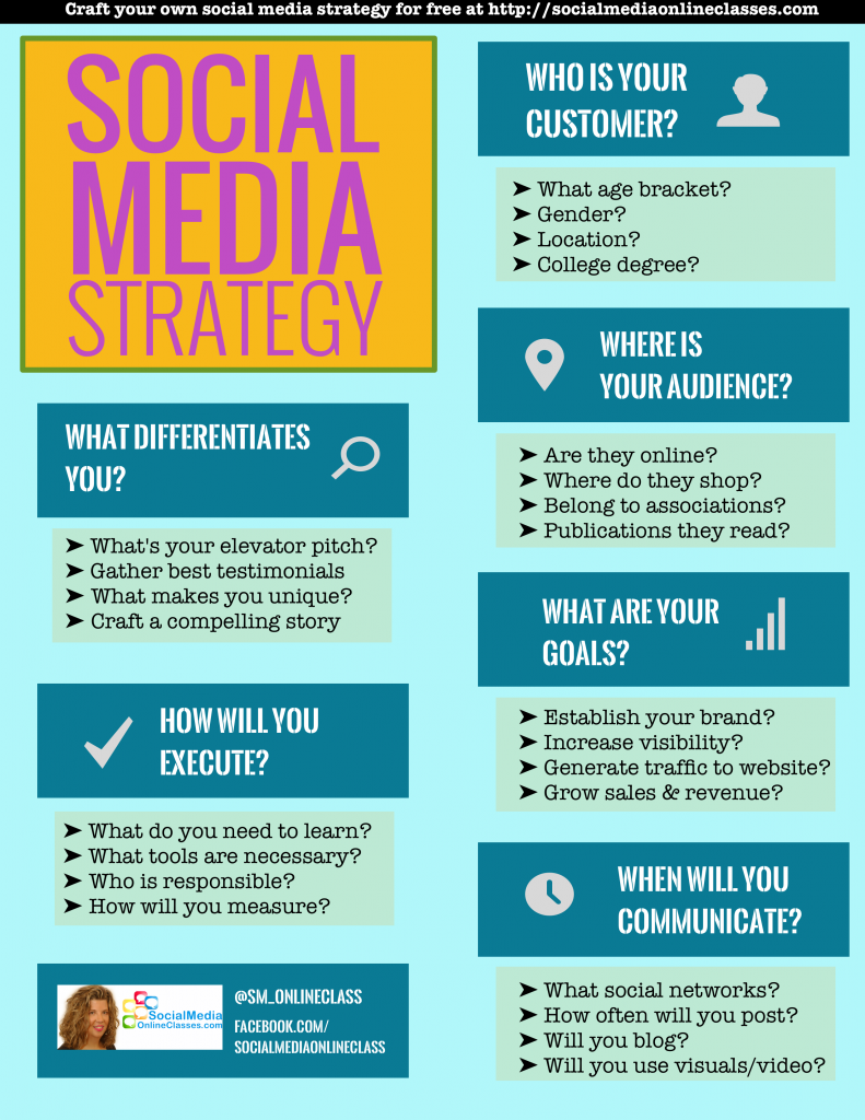 SOCIAL-MEDIA-STRATEGY-TEMPLATE-charts-download-psd