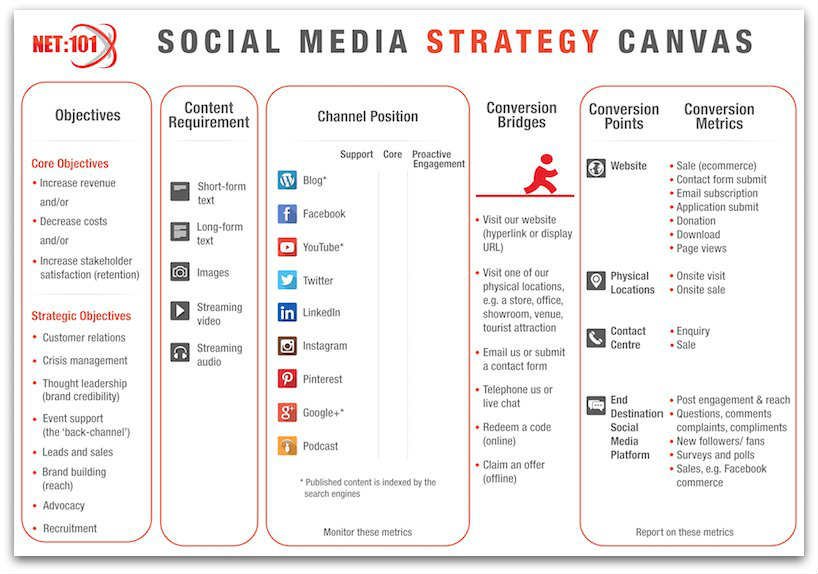 social-media-marketing-plan-template-best-business-template-in-social-media-marketing-strategy-template