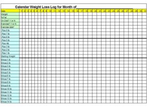 Monthly Weight Loss Chart